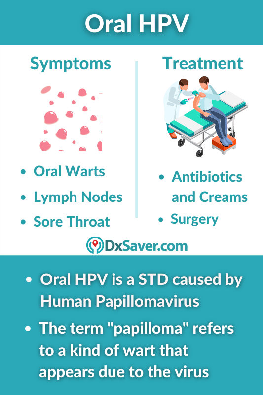 What is Oral HPV and HPV Symptoms, Treatment for Oral Wart Removals