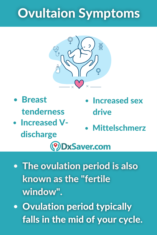 Symptoms of Ovulation, Cycle, and Ovulation testing cost near me in the US