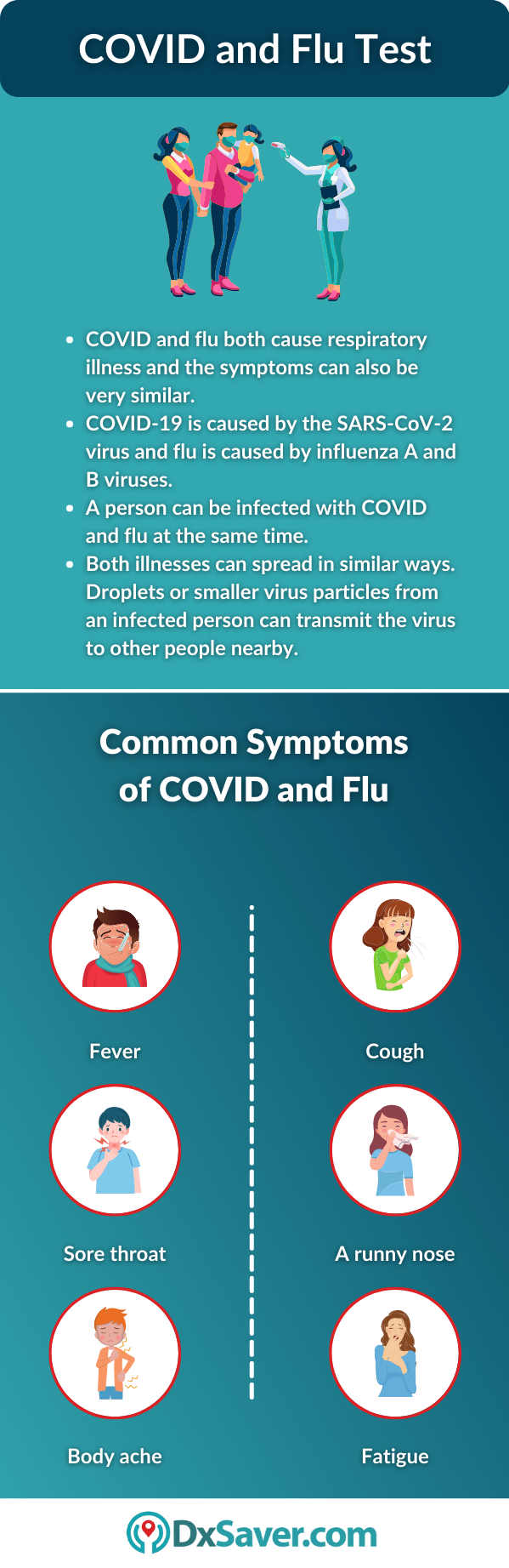 COVID and Flu Symptoms