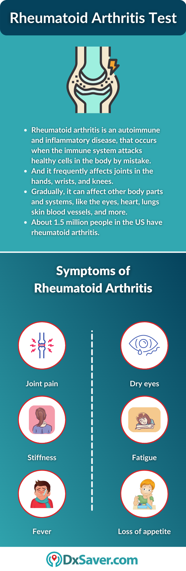 Rheumatoid Arthritis and its Symptoms
