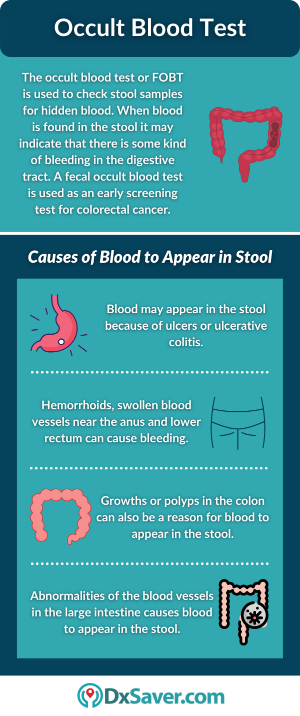 Occult Blood Test and Causes of Blood to Appear in Stool
