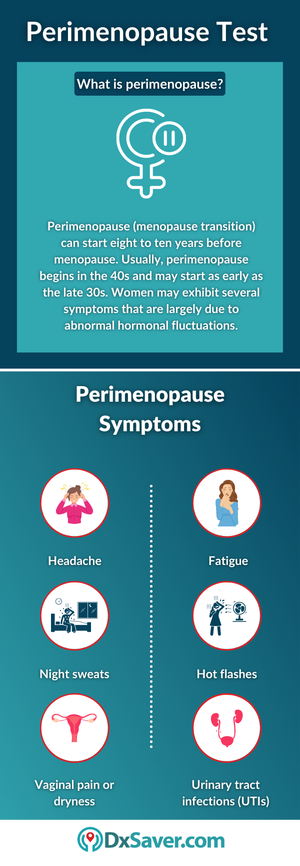 Perimenopause and its Symptoms
