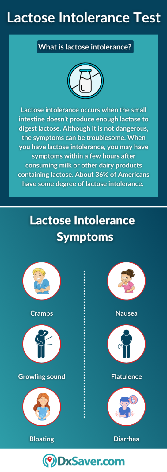 Lactose Intolerance Test Causes, Symptoms, Treatment, and Much More