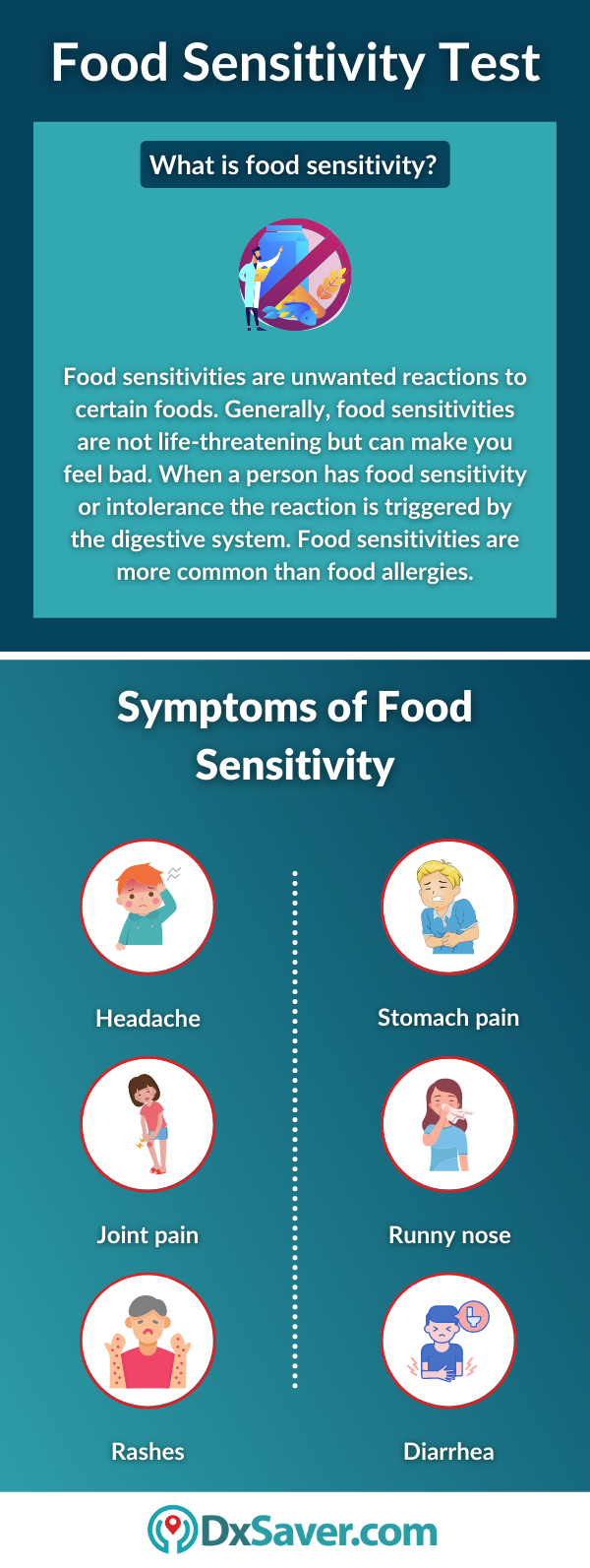 Food Sensitivity and Symptoms