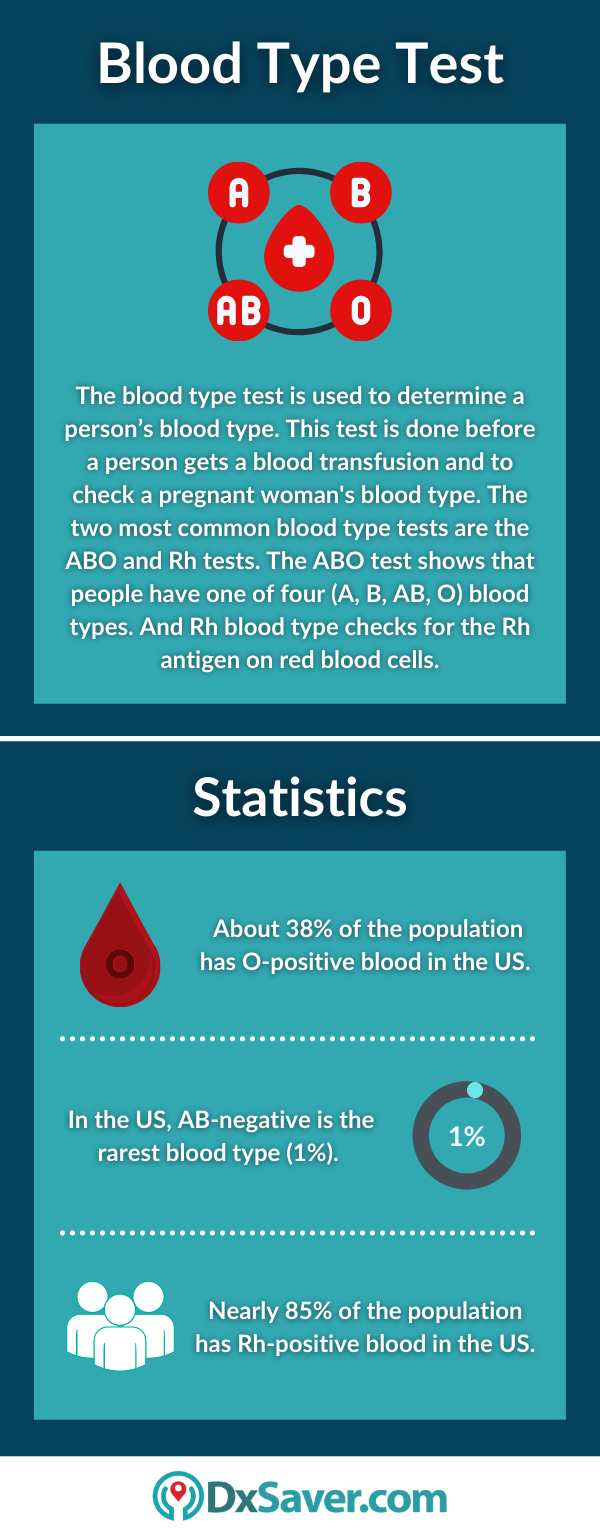 Blood Type Test