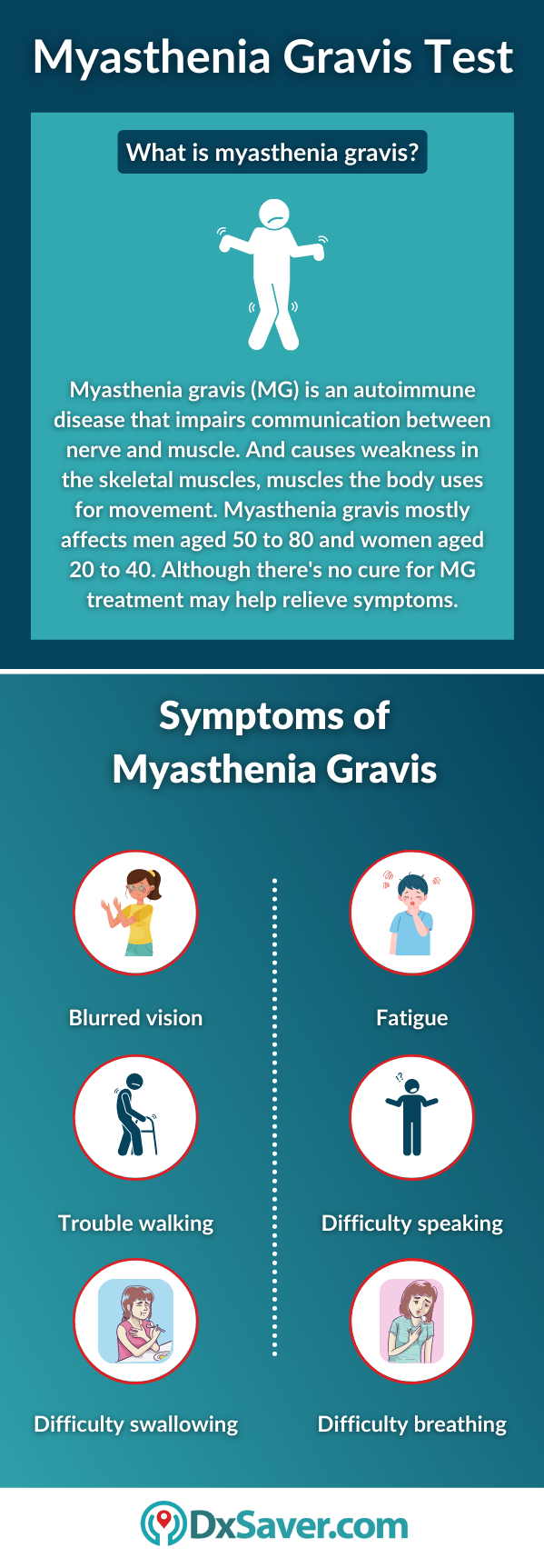 Myasthenia Gravis and its Symptoms