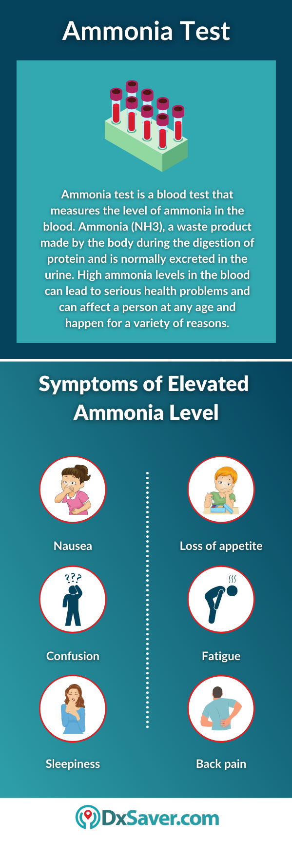 Ammonia Test and Symptoms of Excess Ammonia