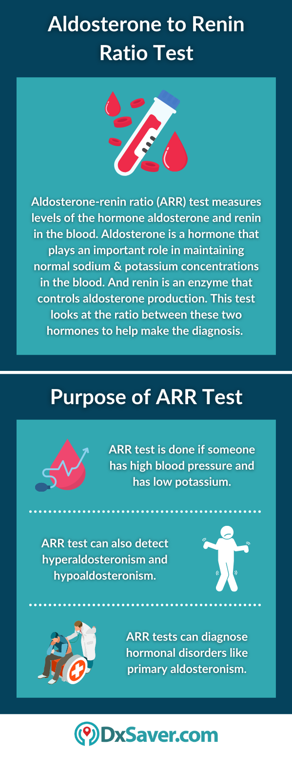 Aldosterone to Renin Ratio Test and its Purpose