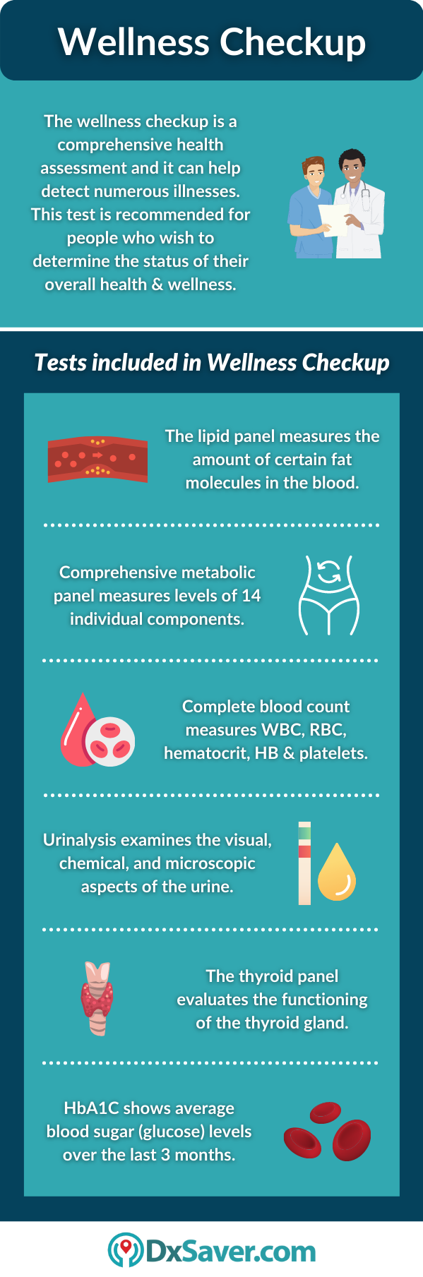 Wellness Checkup and Tests Included