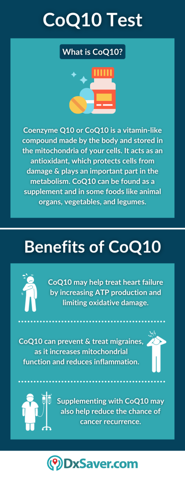 What is CoQ10 Test? Benefits, Sources, Side Effects, and Test Cost