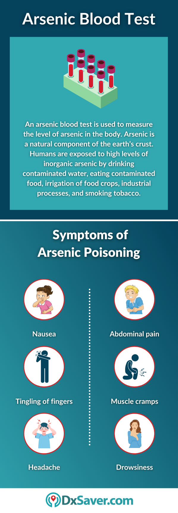 Arsenic Blood Test