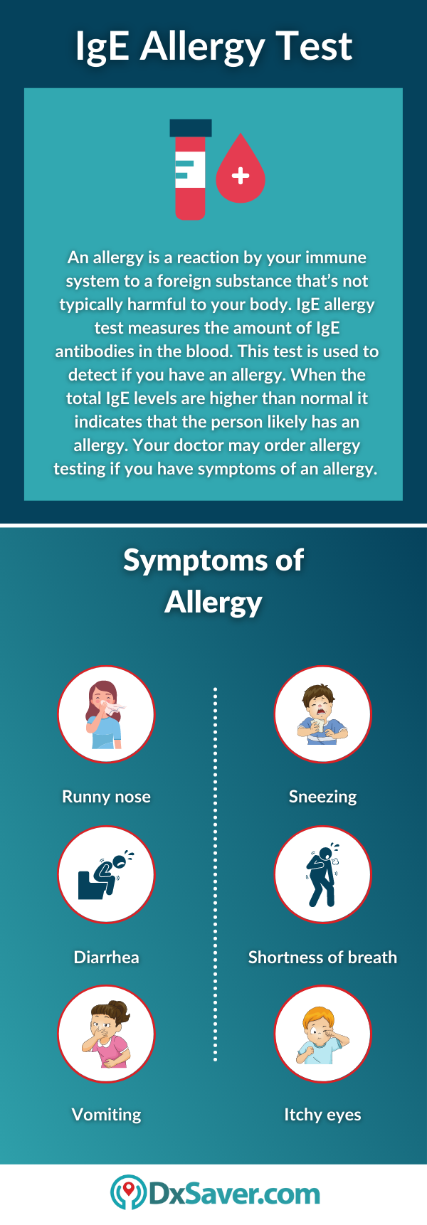 IgE Allergy Test and Symptoms of Allergy