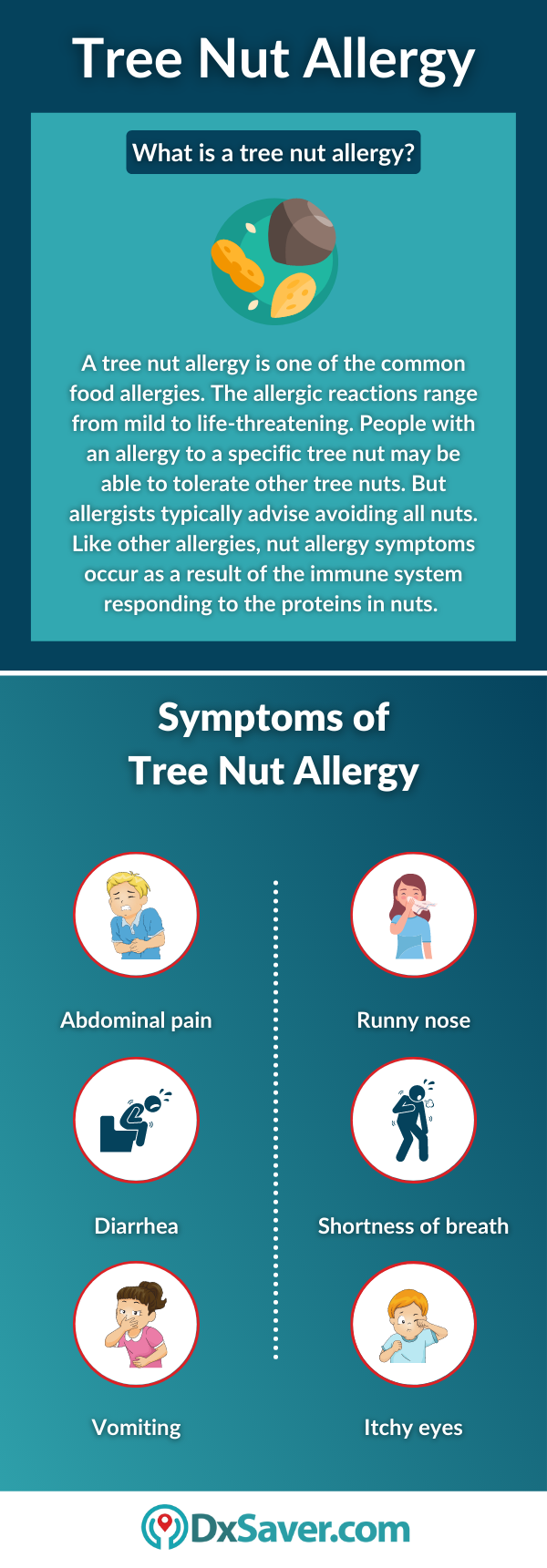 Tree Nut Allergy and its Symptoms