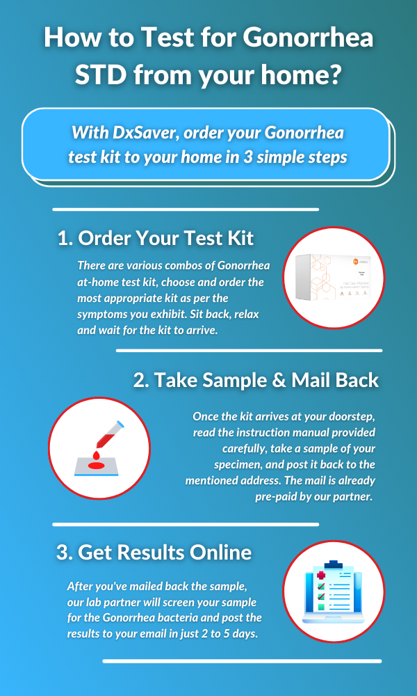 Order at-Home Gonorrhea Kit - DxSaver