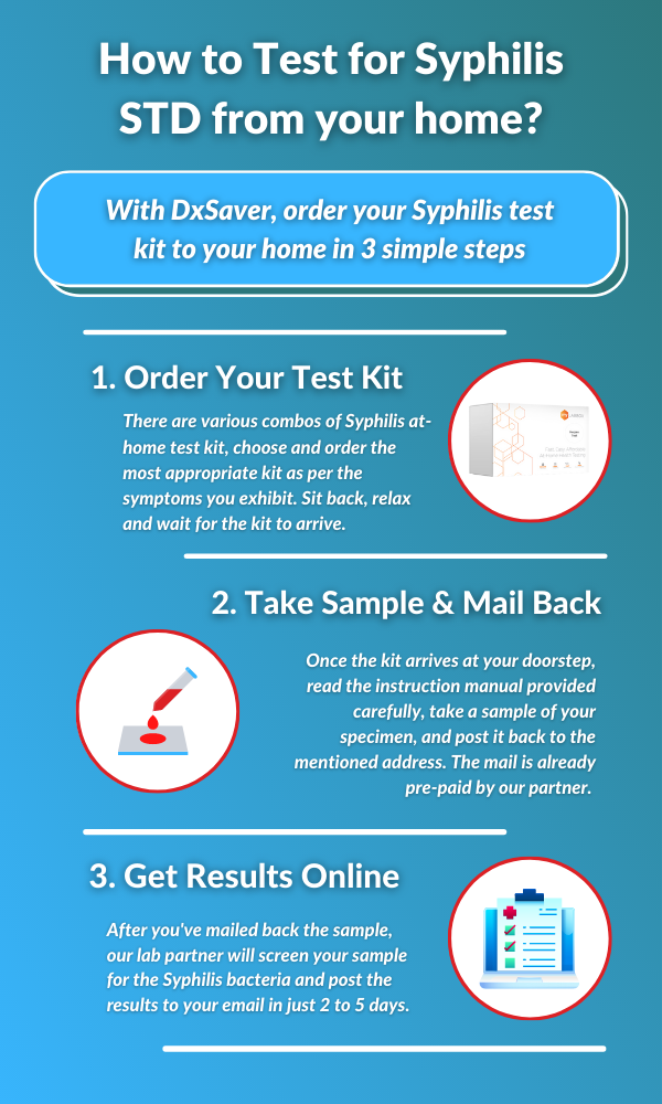 Order at-Home Syphilis Kit - DxSaver