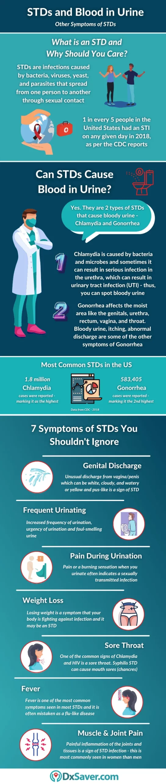 This is an infographic about STDs that cause blood in urine. 