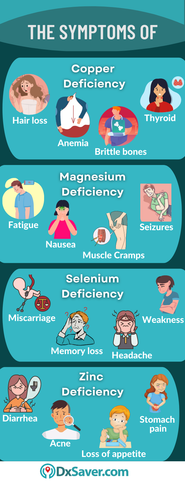 Symptoms of Mineral Deficiency