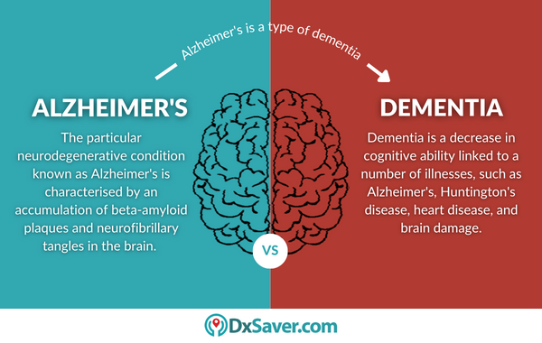 ALZHEIMER'S vs DEMENTIA