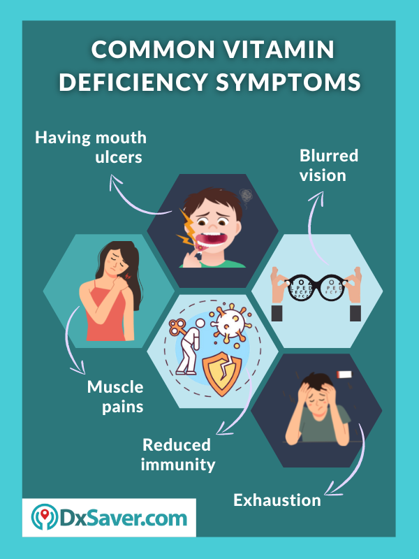 Common Symptoms vitamin deficiency