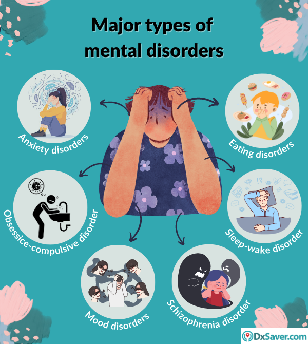 Types of mental disorders