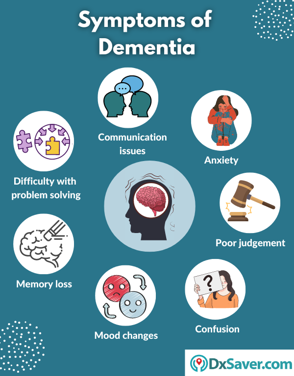 Symptoms of dementia