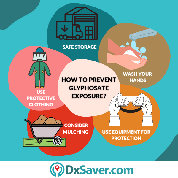 Preventive measures - glyphosate exposure