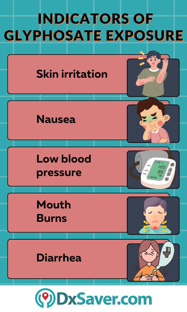 Signs of glyphosate exposure