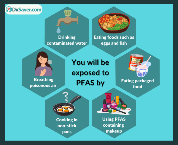Exposure to PFAS