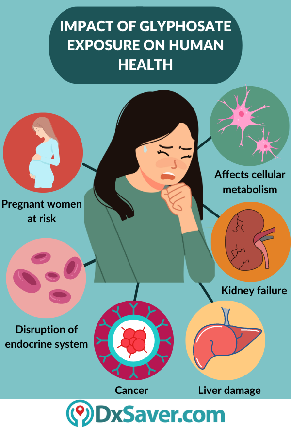 Glyphosate exposure - risk factors