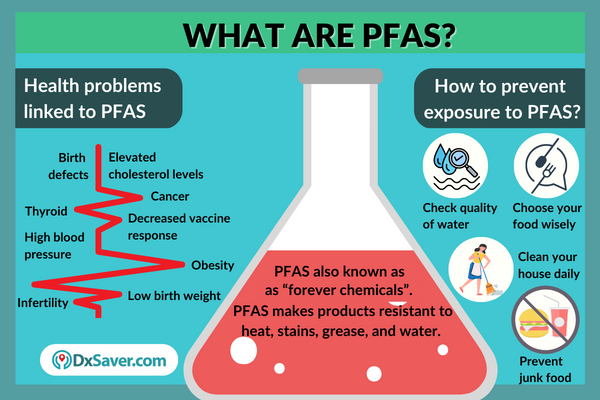 What are PFAS?